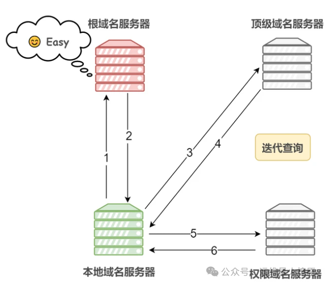 【网络安全】20个网络安全相关知识点,快来学习!_web_03