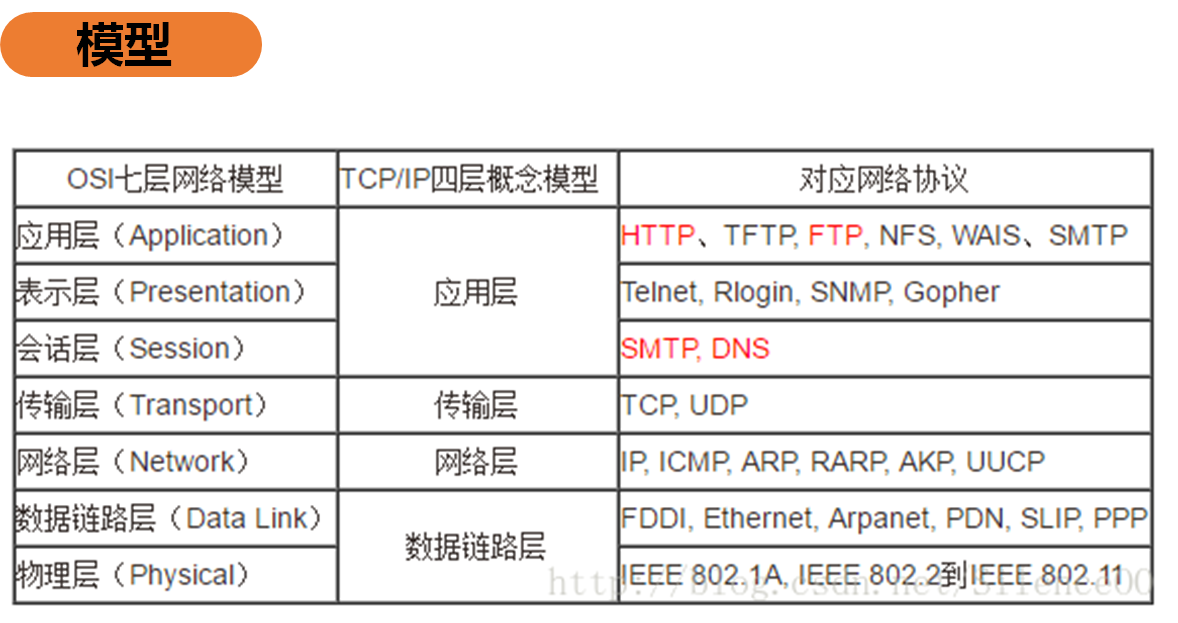 基础网络和网络安全_网络安全_03