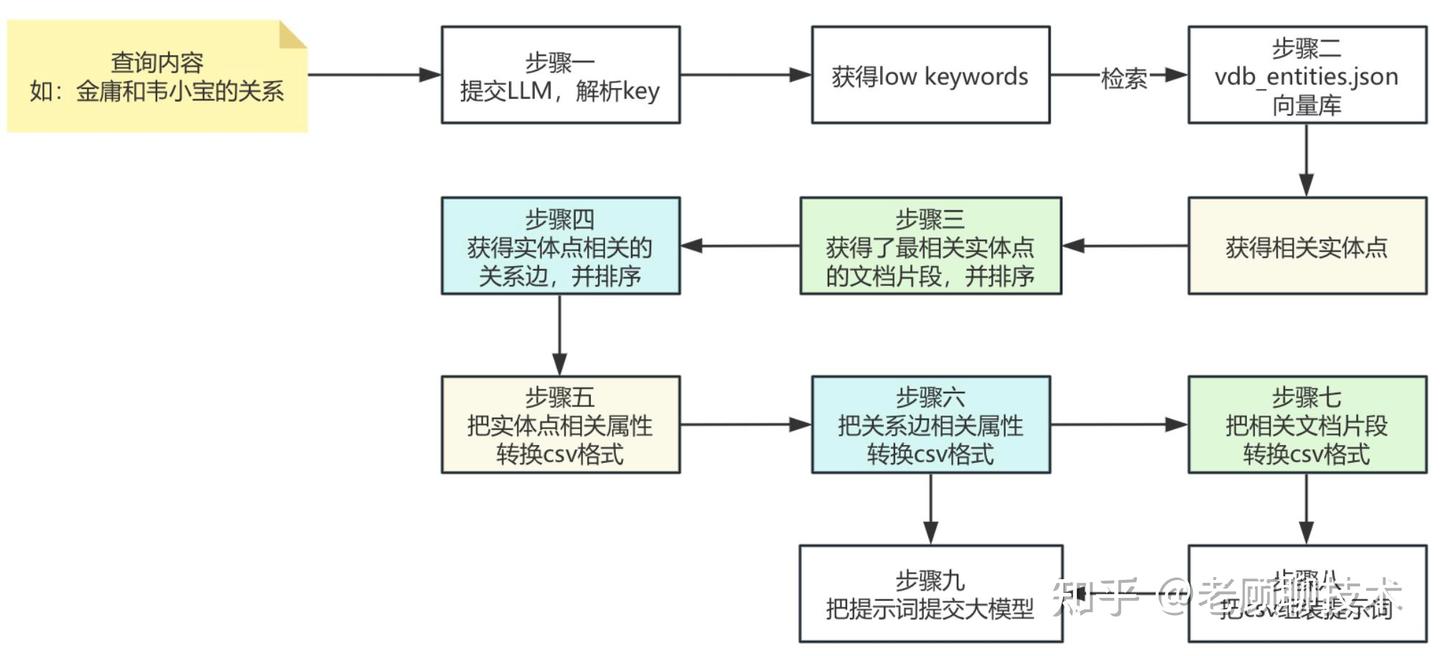 深度解析比微软的GraphRAG简洁很多的LightRAG,一看就懂_GraphRag_18