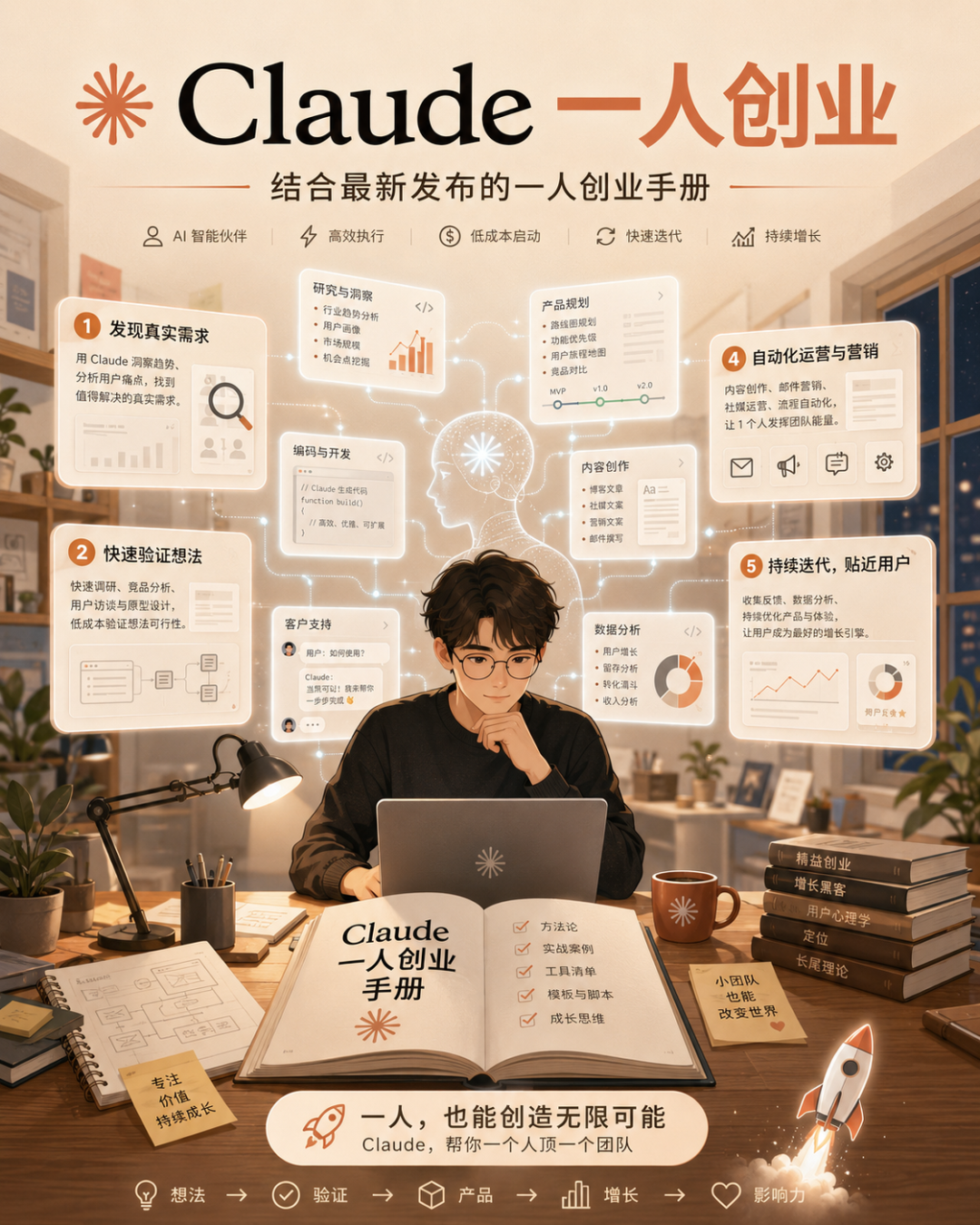 Claude创始人手册：在AI时代构建一家创业公司（中文版）