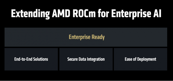 AMD全栈战略浮出水面：开源很好，所以我们要造GPU、ROCm和AI机架全生态