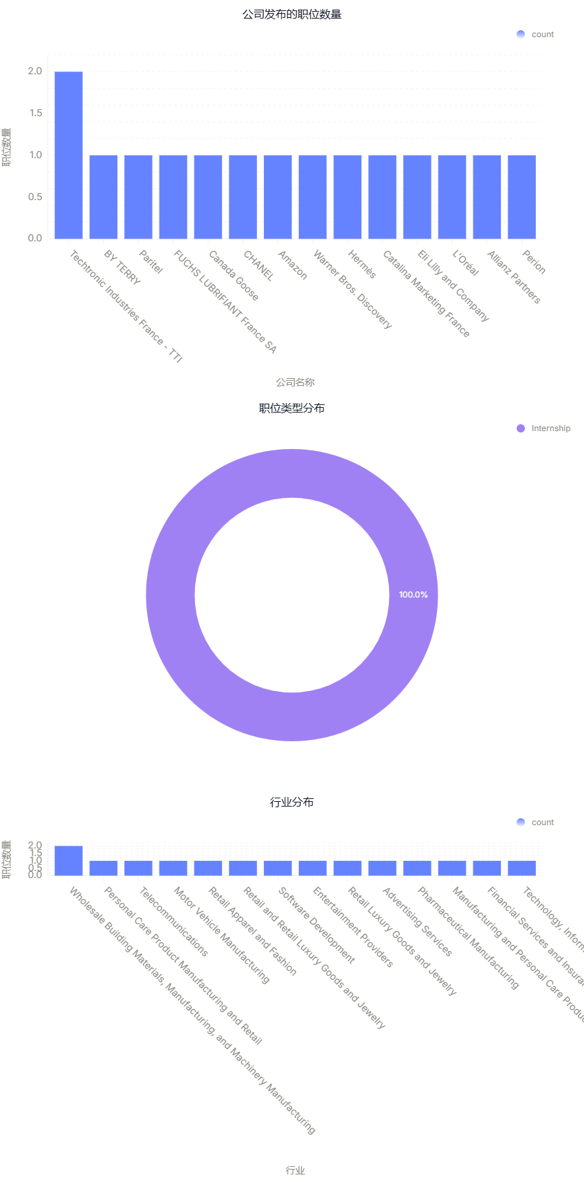 chart.png