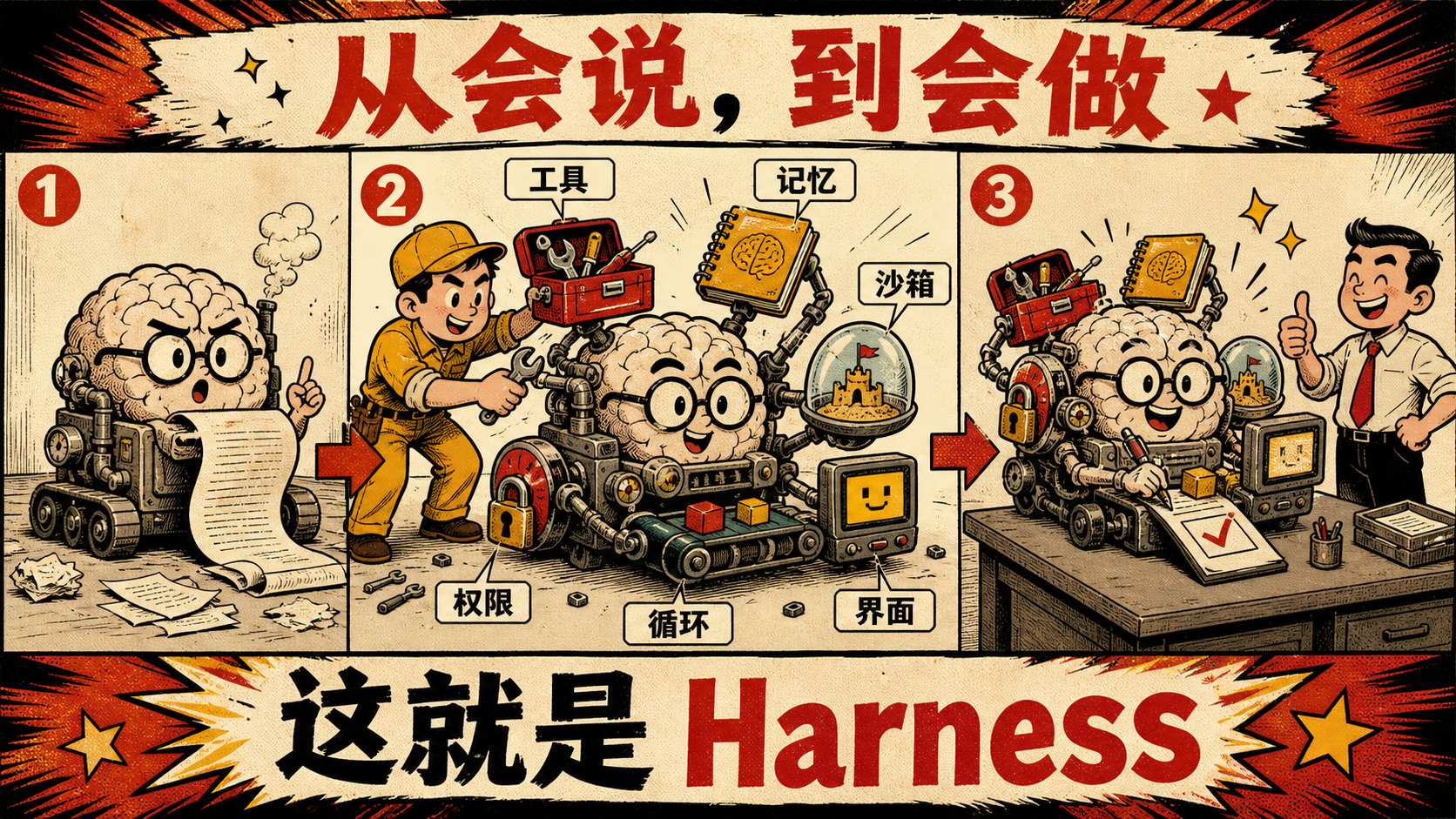 从会说到会做:Harness 的六个部件