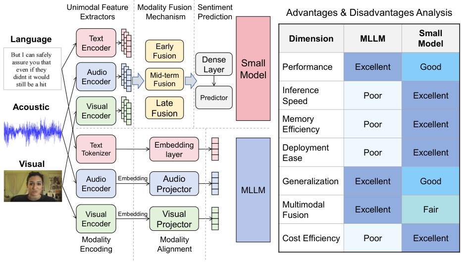 Uncertainty-Aware Collaborative System of Large and Small Models for ...