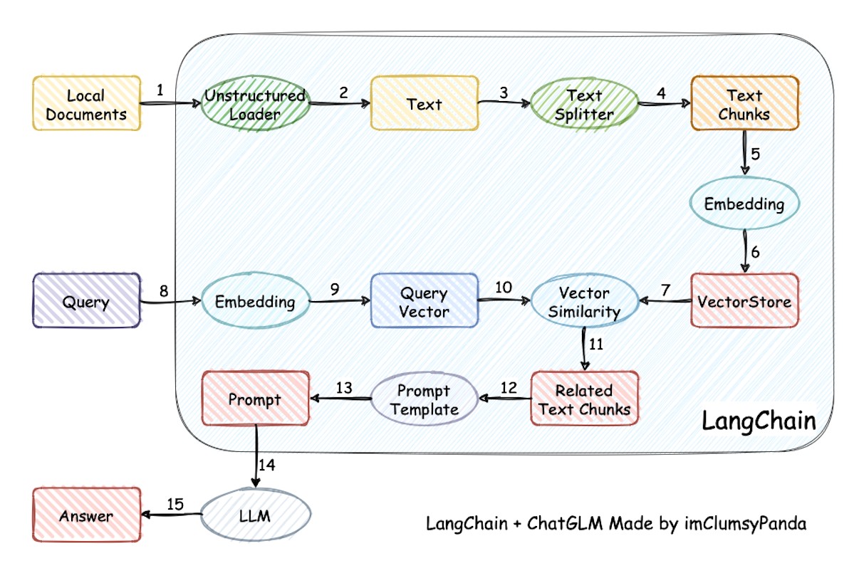 https://github.com/chatchat-space/Langchain-Chatchat