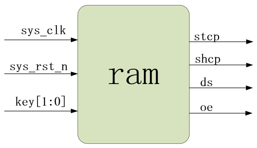 IP114