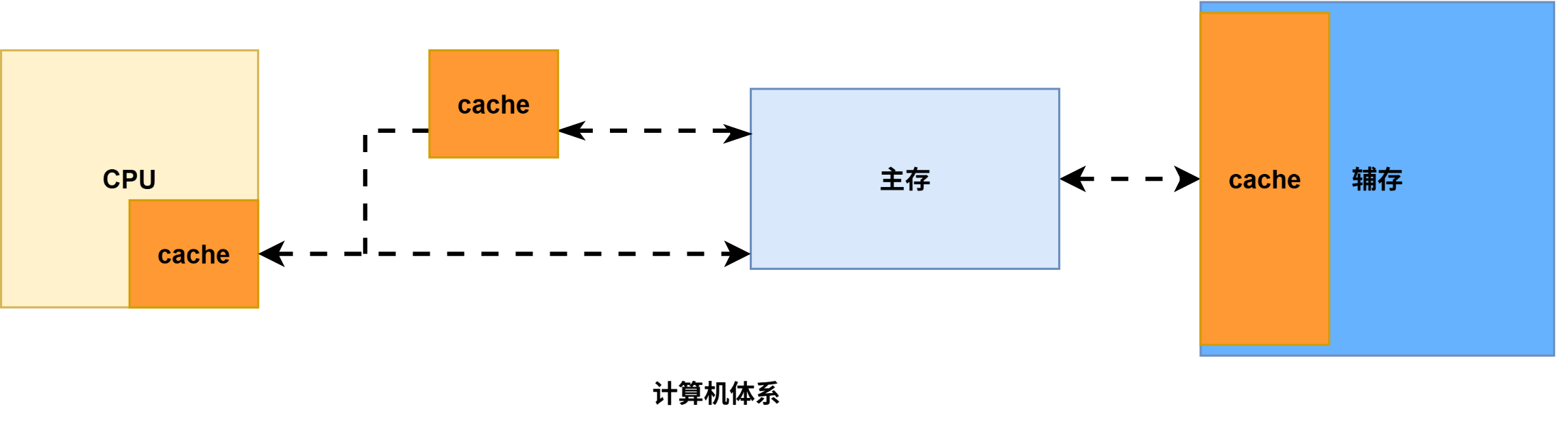 计算机组成原理-计算机系统.drawio