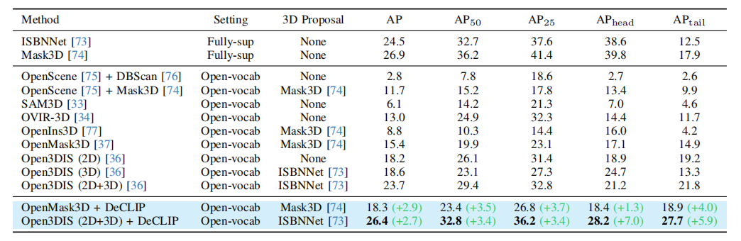 TABLE 2