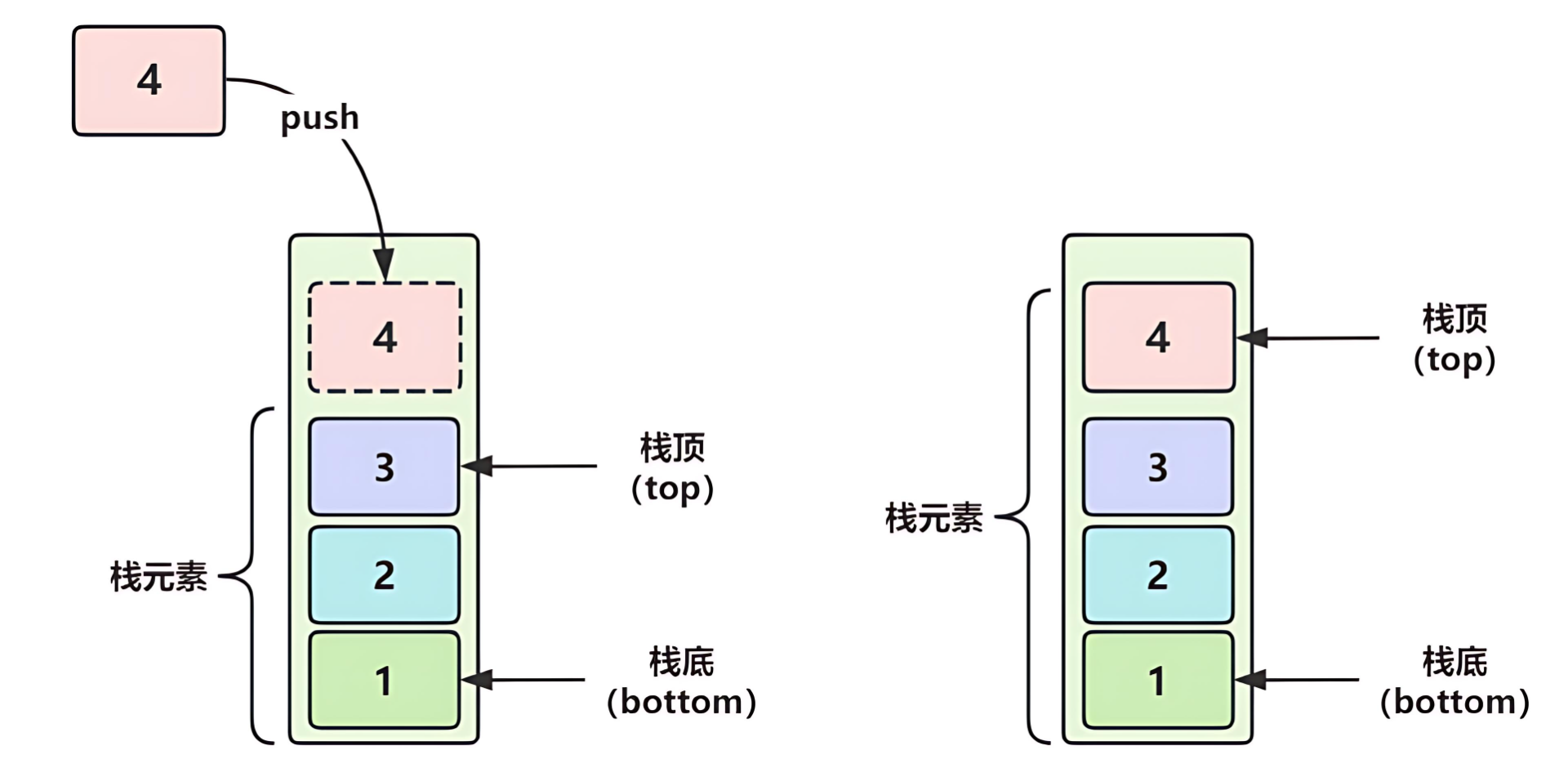 “子弹弹夹”装弹和出弹的抽象原理实战：掌握栈的原理与实战_自定义_02
