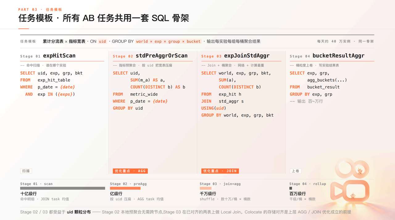 3-从减少数据流动到压缩计算热路径.png