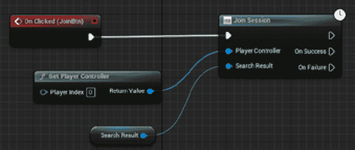 图 12.12 – 加入会话图表