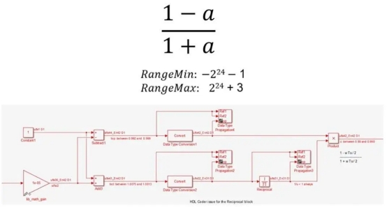 在FPGA或ASICS中实现浮点算法_单精度浮点数乘法fpga-CSDN博客