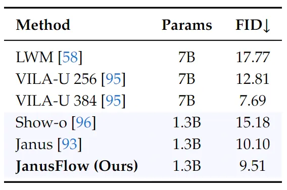 图8：MJHQ FID30k 结果