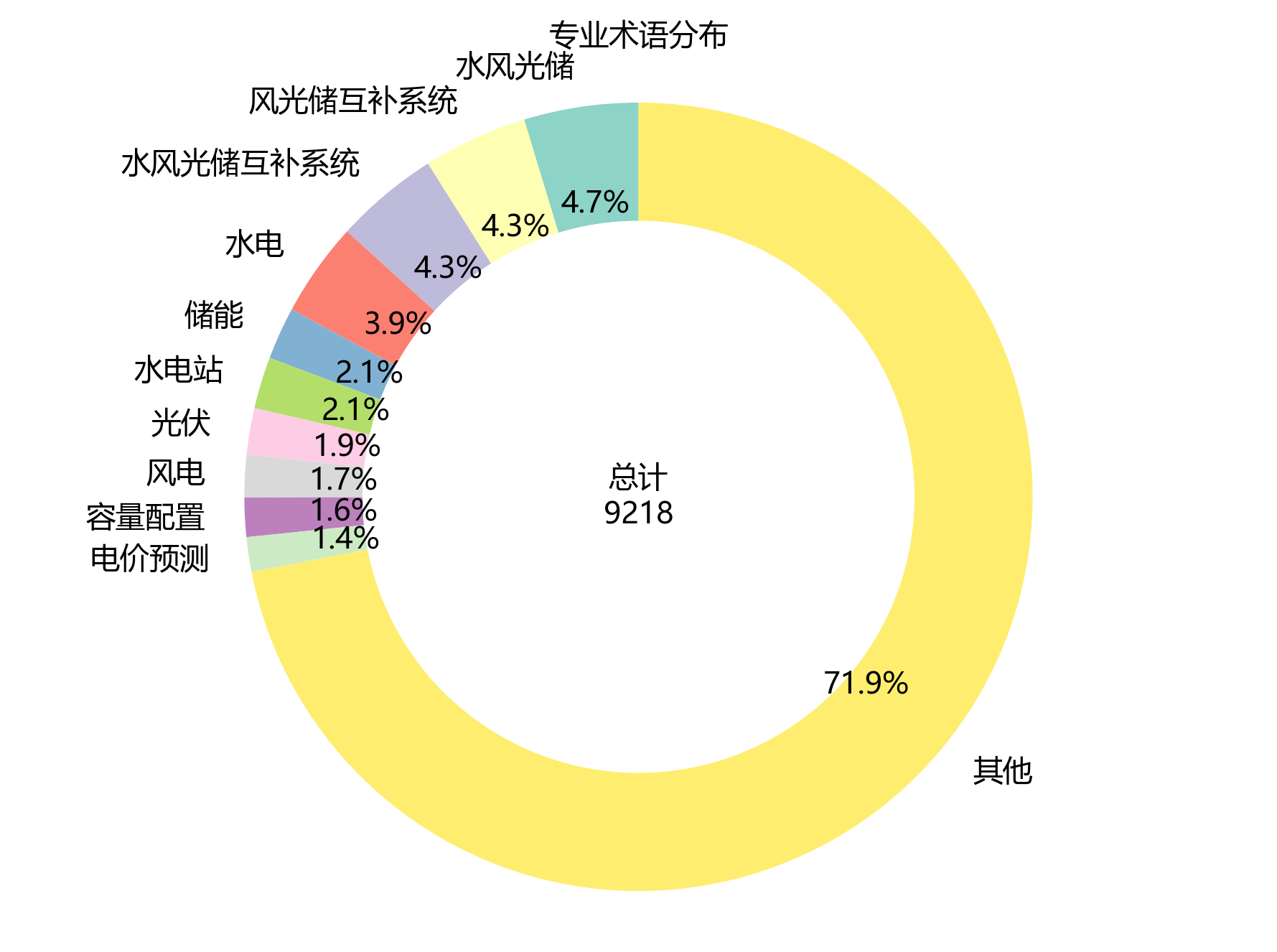 环形图_专业术语