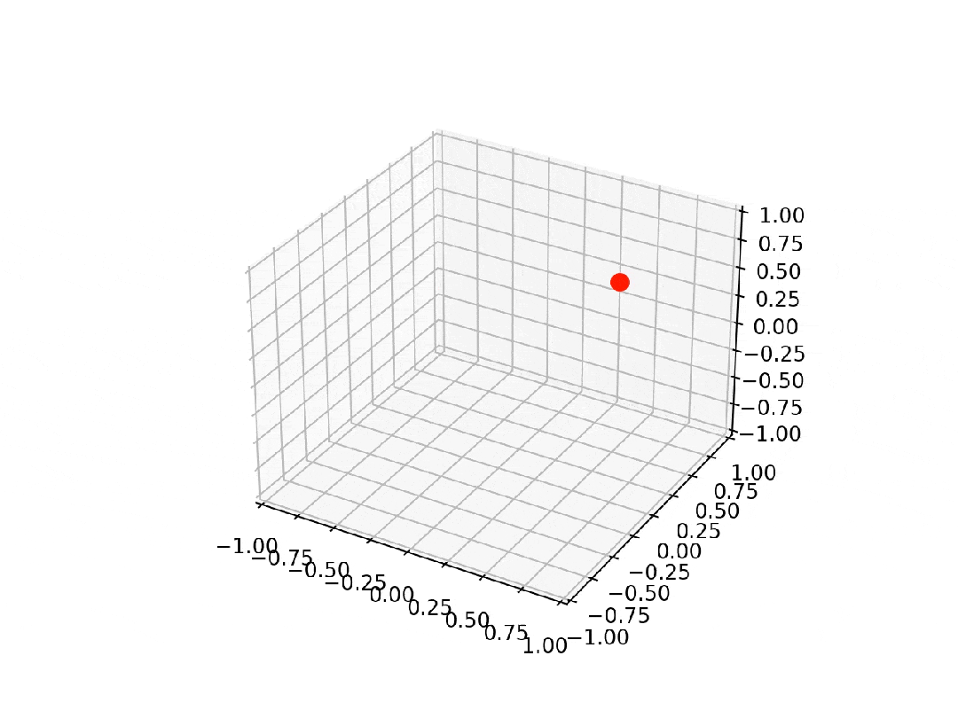 c0315e67b51f4412dcdcd45900cb97f5.gif
