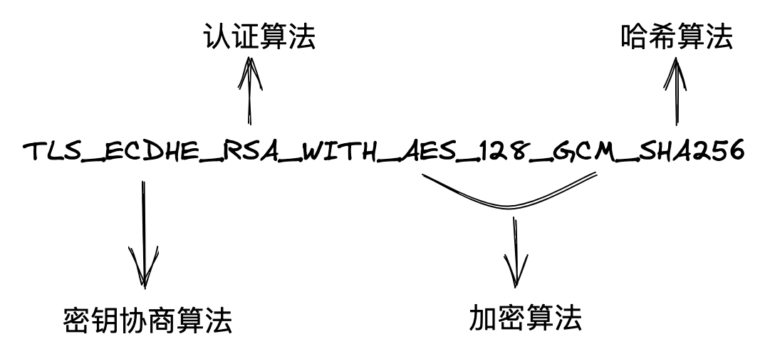 一文详解SSL/TLS协议
