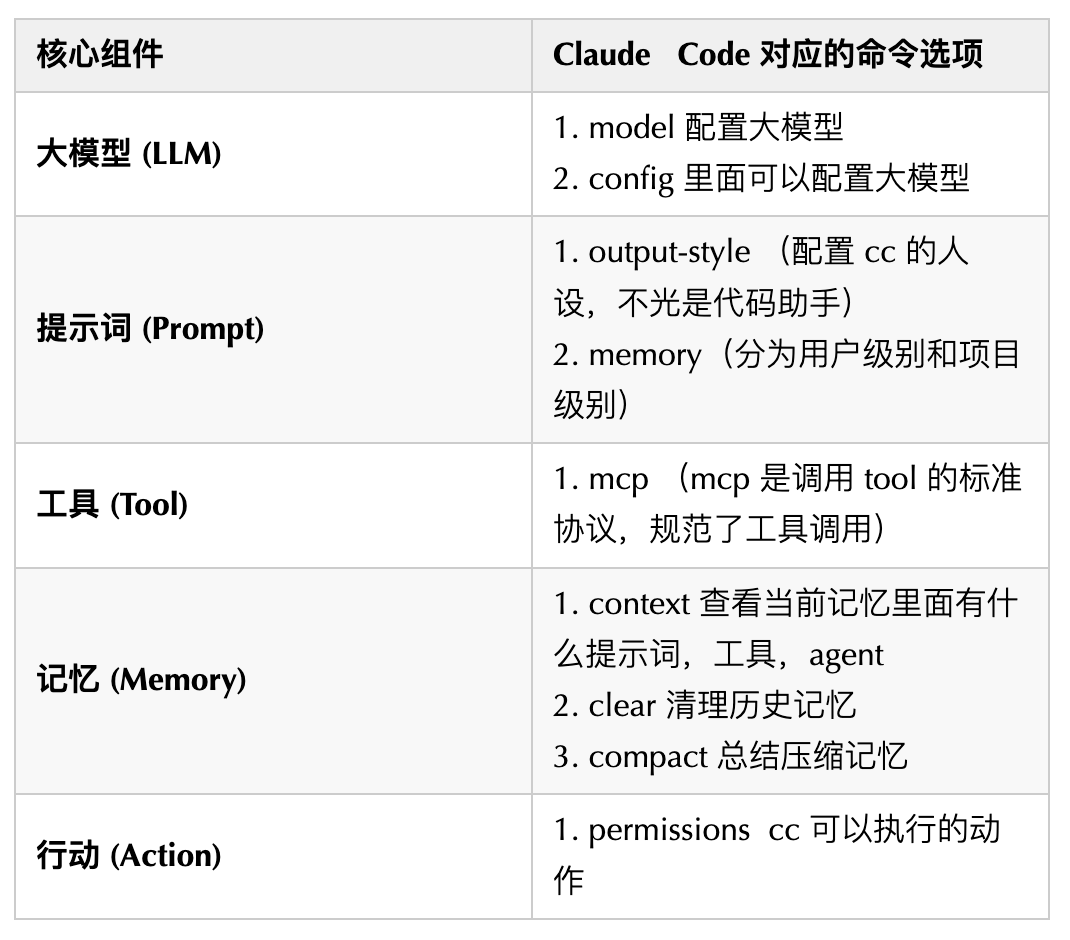 通过理解 Agent 架构，看透 Claude Code 命令行选项_cc智能体-CSDN博客