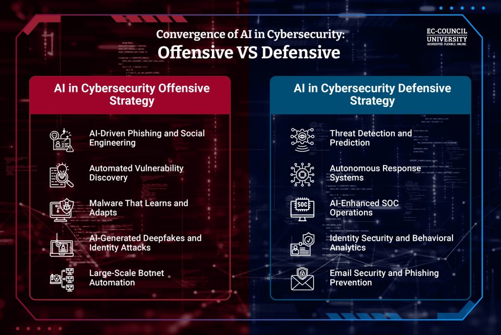 AI in Cybersecurity 2026: Threats, Tools & Future Trends