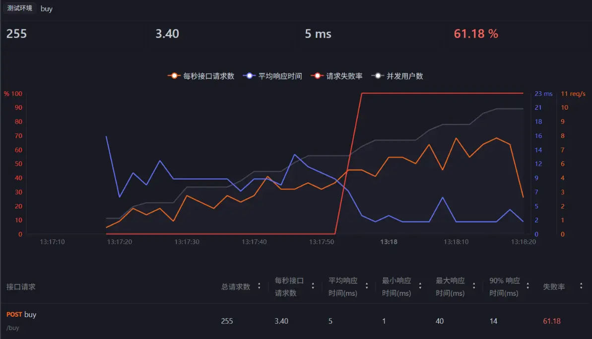 压测.png