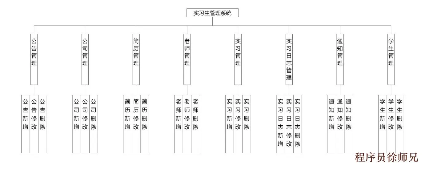 结构设计图