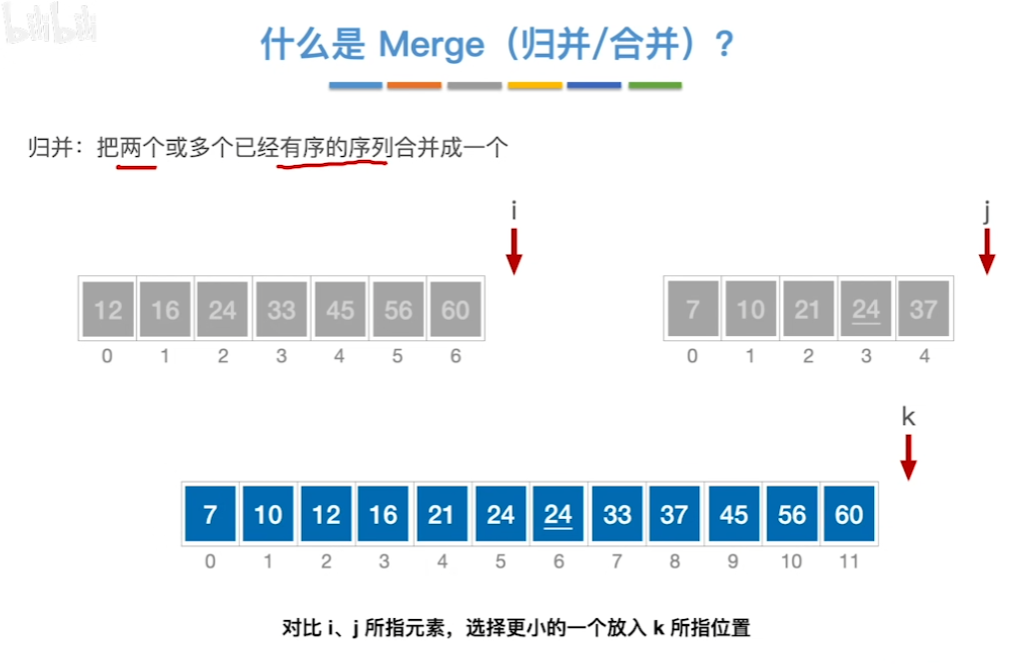 数据结构（七）——排序——归并排序过程7.png