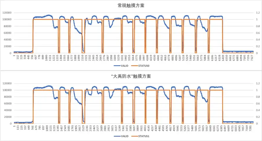 【技术贴】AW96205DNR高性能手机防水游戏肩键：艾为触控，重塑移动游戏体验