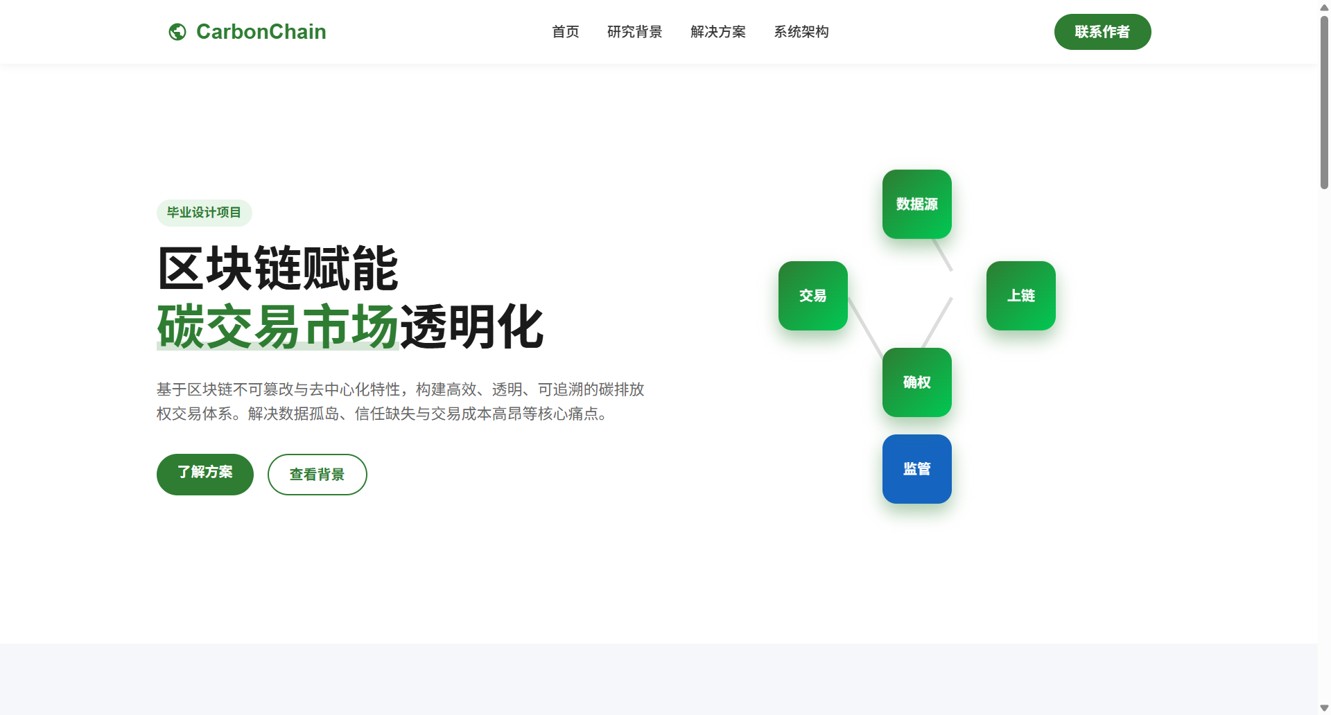 界面