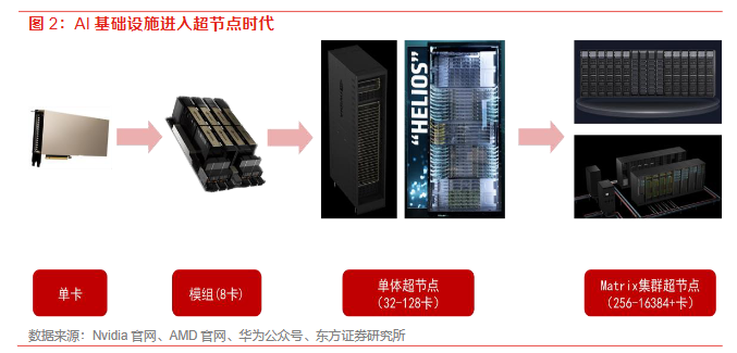 DeepSeek V4“寄予厚望”！国产算力“进攻的矛”--超节点- 华尔街见闻