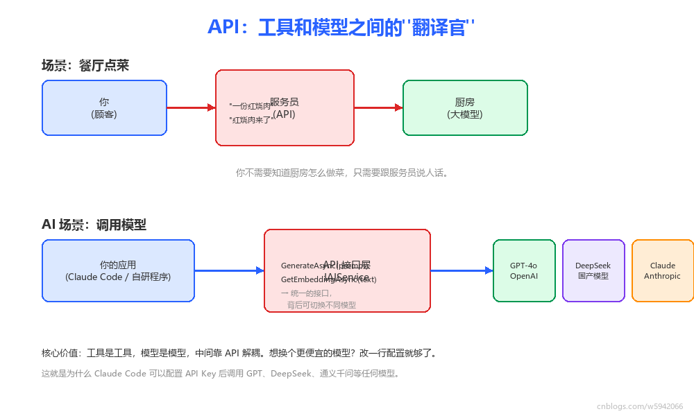 07_api