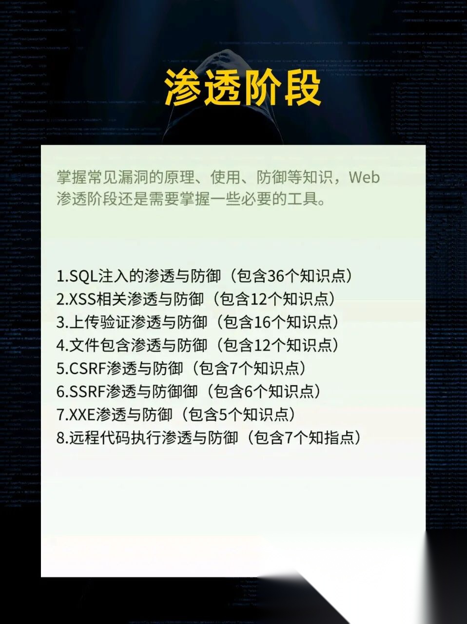 零基础必存!网络安全 16 步入门实战路线(工具 + PDF + 课程)-CSDN博客