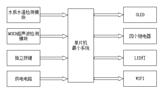 基于单片机的智能鱼缸