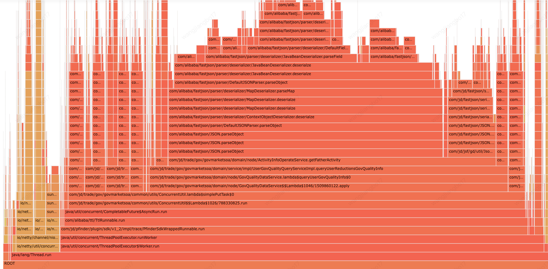 线上机器CPU占用高分析实践_线程池_12