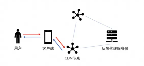 怎么设计一个高并发架构_缓存