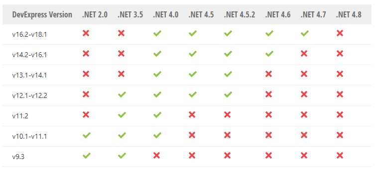 New！DevExpress WinForms v23.1最新版本系统环境配置要求