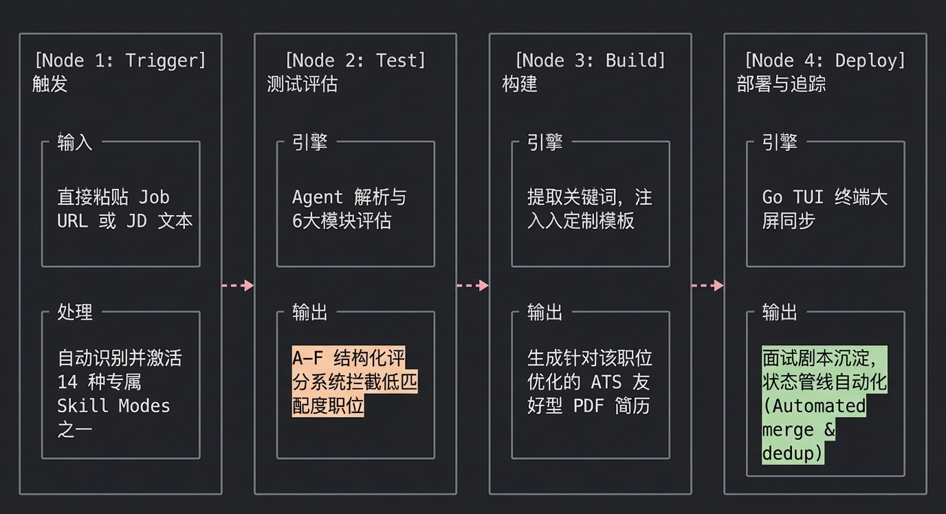 arch_layout_p3_i1.png