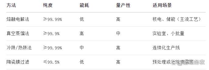 高纯钠Na的制备与应用_治炼钠的阴极环绕阳极外面什么意思-CSDN博客