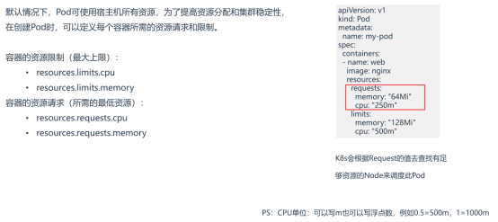 Kubernetes学习笔记(二)_k8s_35