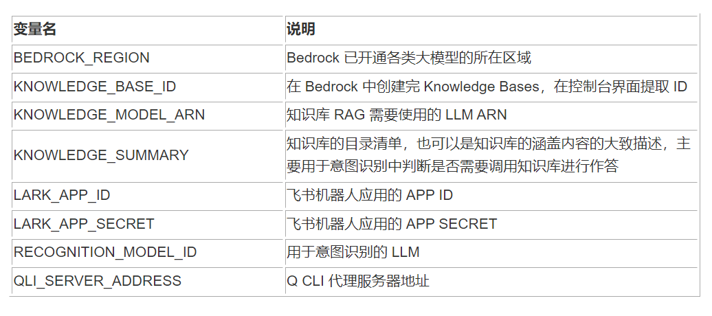 Amazon Q Developer CLI + 飞书——打造对话式的 AI Agent 智能运维平台_amazon q cli-CSDN博客