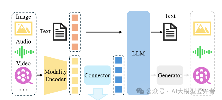 多模态大模型- lightsong - 博客园