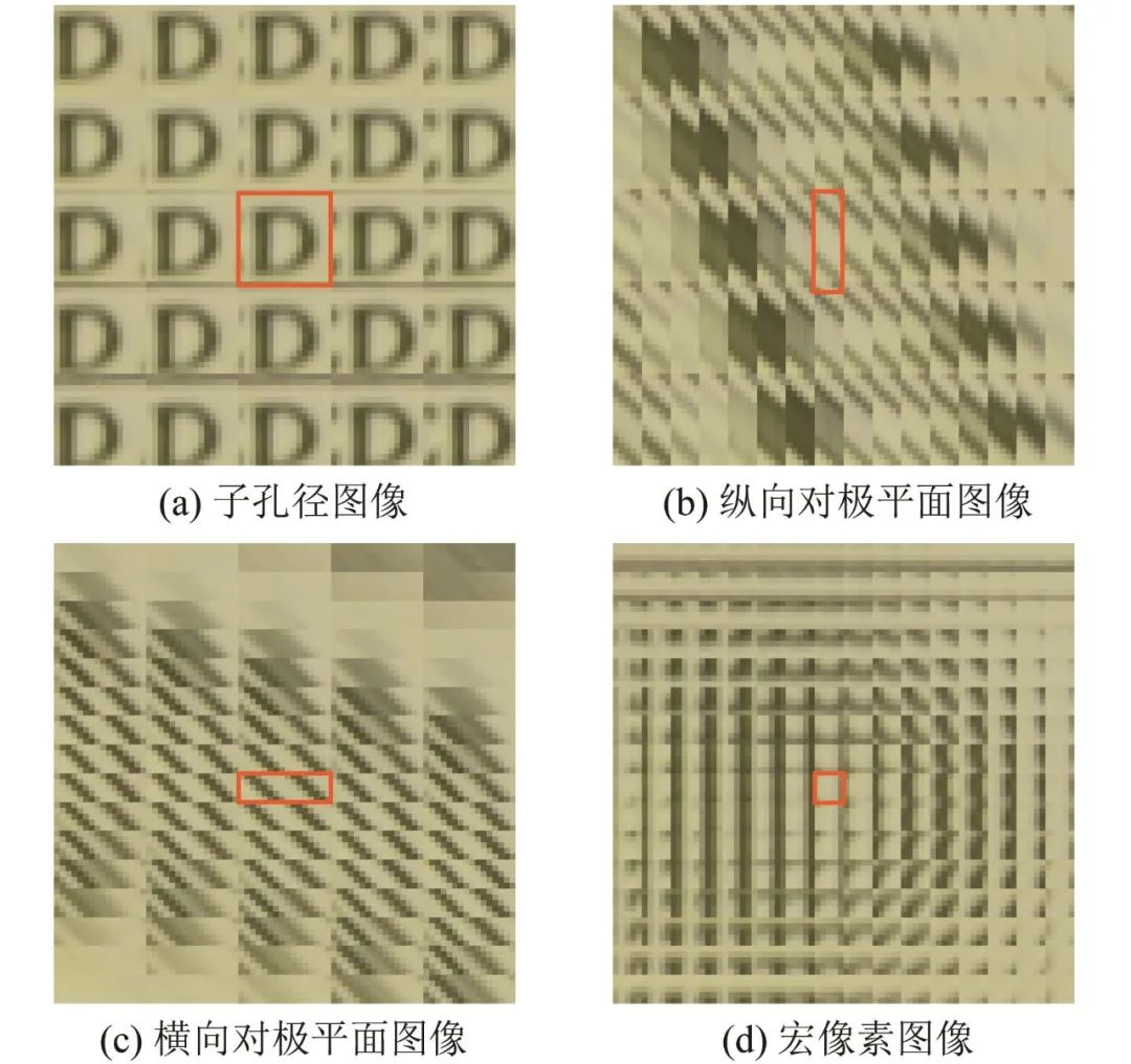 一种基于对极约束注意力的光场图像超分辨率方法_一种基于条件vae模型的光场角度超分辨方法-CSDN博客