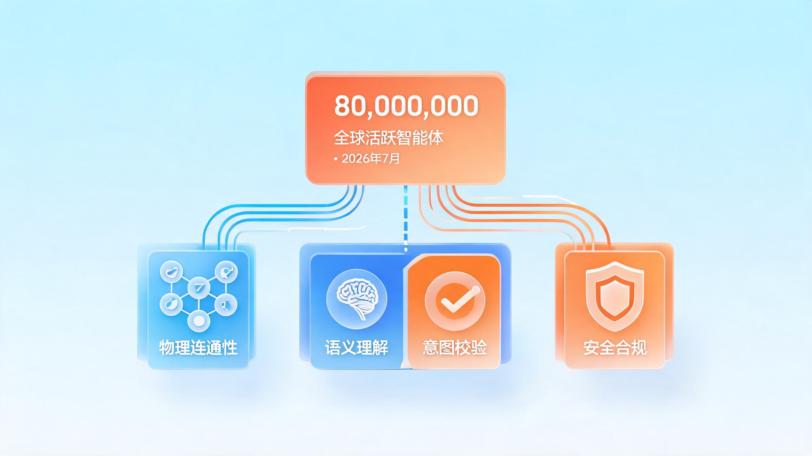 配图3