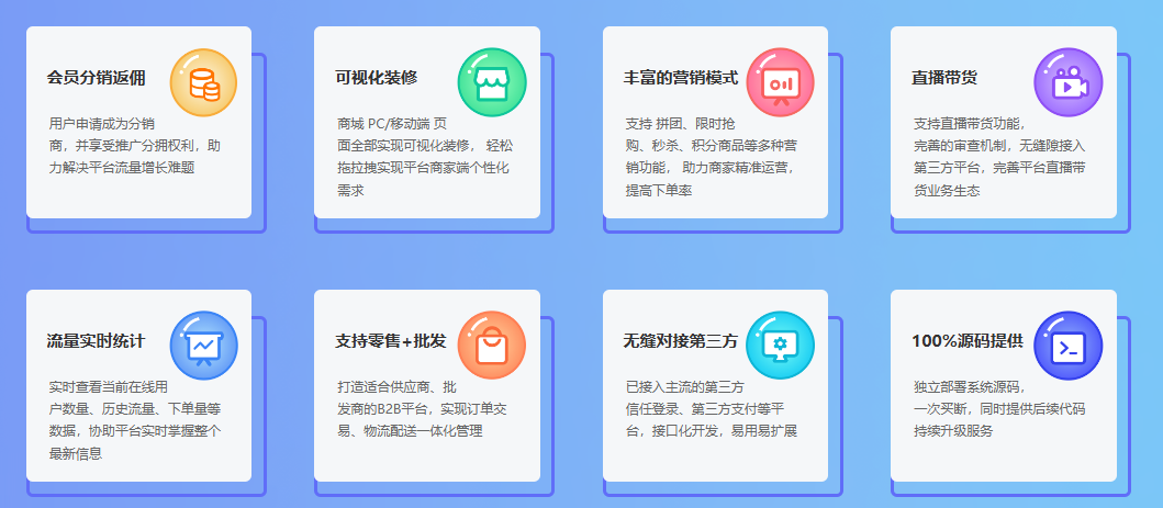 全渠道支持