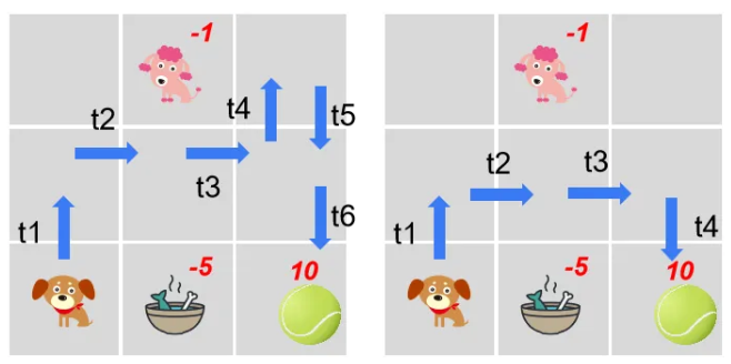 两种不同的轨迹