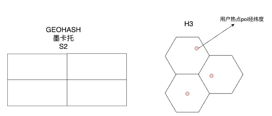 秒送LBS场景下的C端SOA服务容灾建设之-数据备份篇_数据备份_07