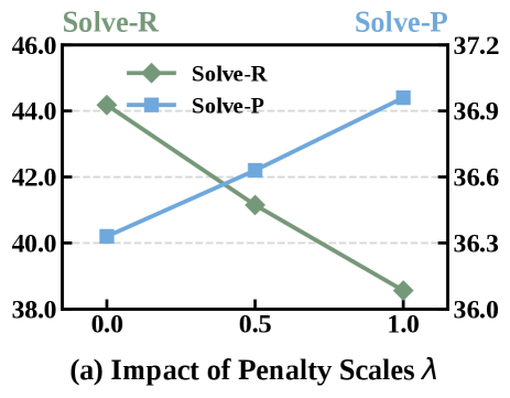 图5-6：超参数敏感性分析