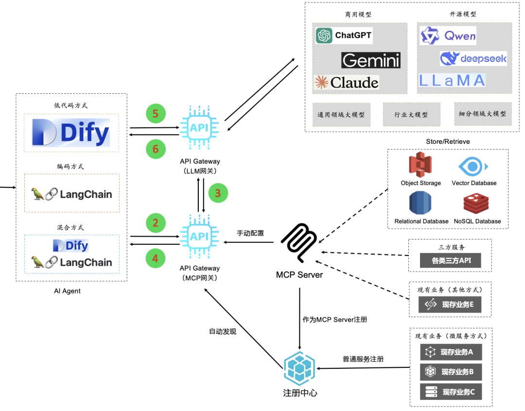 推理执行流程图