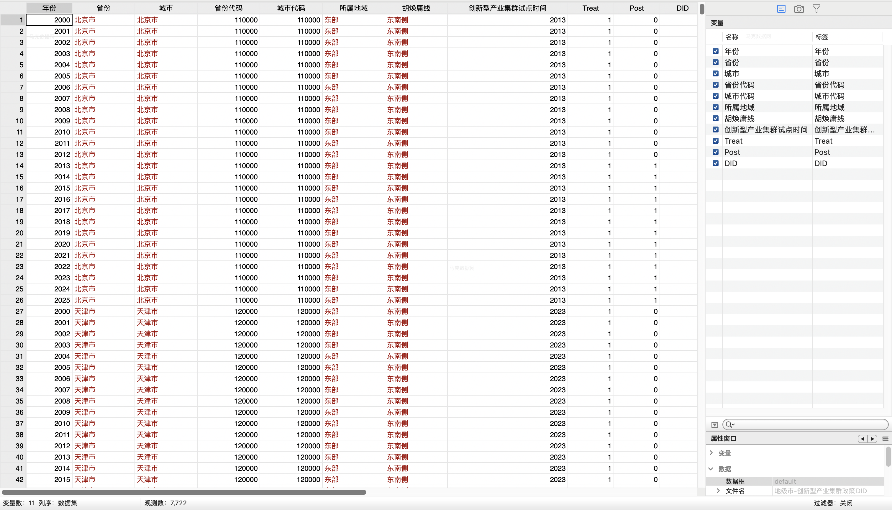 2创新型产业集群试点政策DID-Stata格式