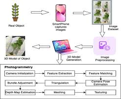 https://media.springernature.com/lw1200/springer-static/image/art%3A10.1038%2Fs41598-025-18318-x/MediaObjects/41598_2025_18318_Fig2_HTML.png