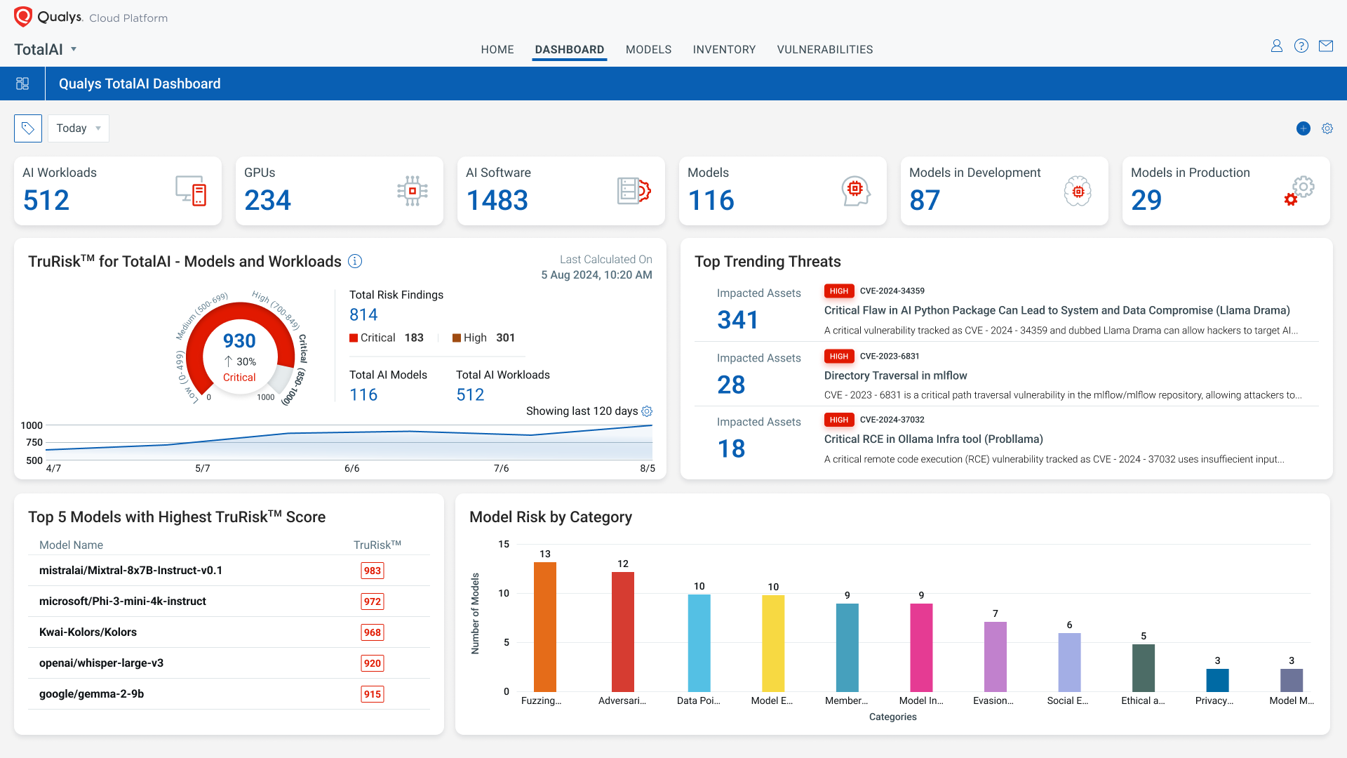 Qualys Advances Enterprise TruRisk Platform to De-Risk Generative AI and LLM Usage from Security and Compliance Challenges