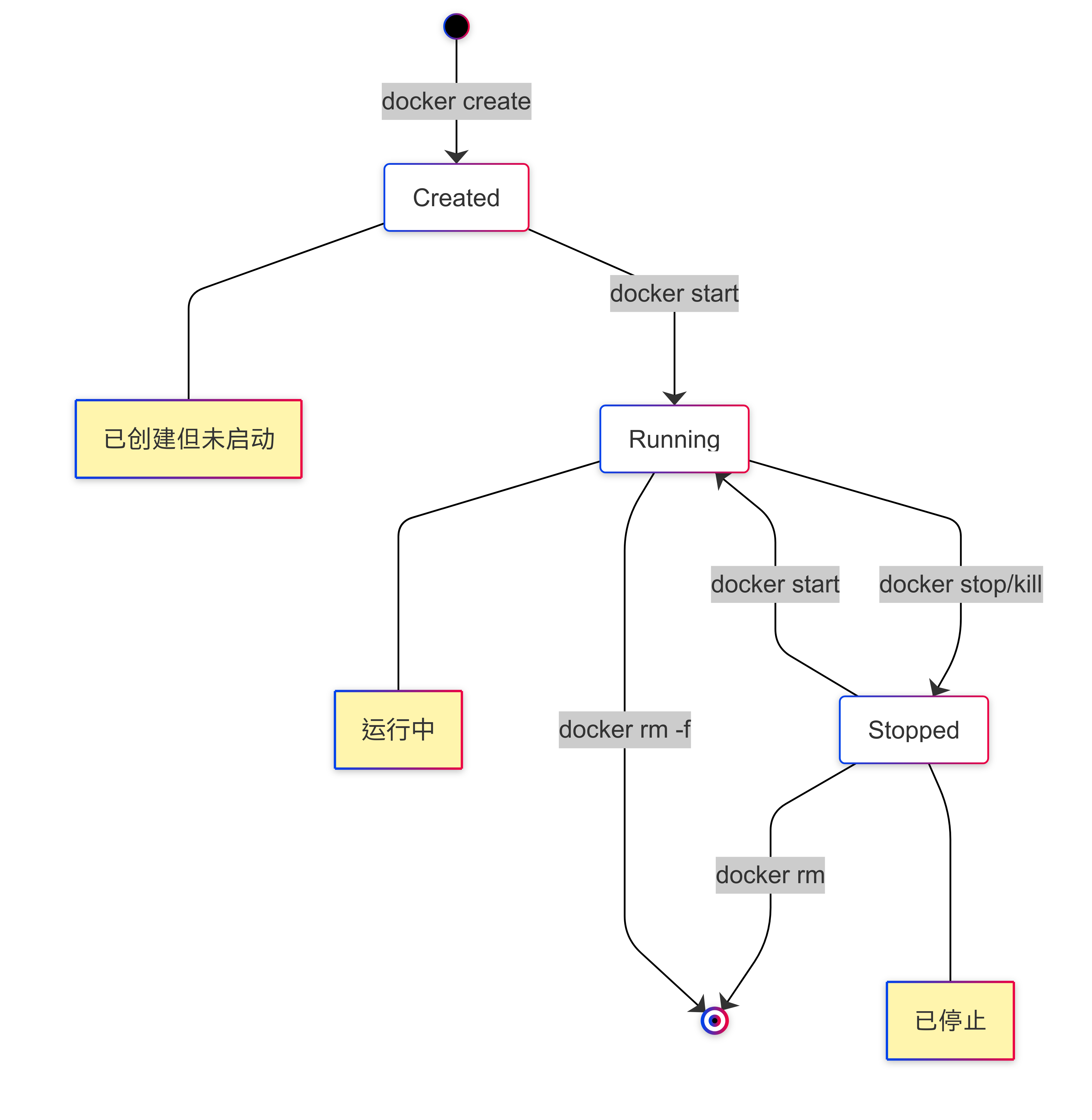 Docker与虚拟机对比